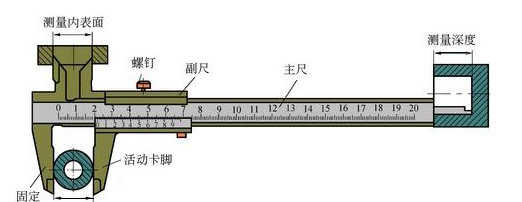 游标卡尺到底该怎么读数，你懂吗