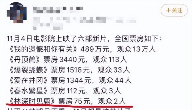 这部电影一天票房只有75元，两个人看，一个还退票了？