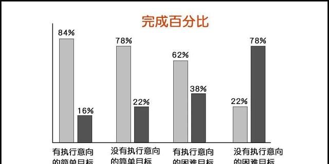 提高抖音视频的点赞量，用这个公式