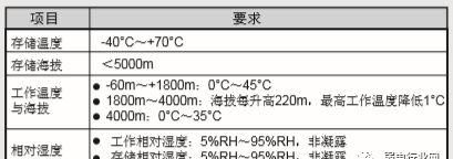 一篇文章了解清楚交换机如何安装