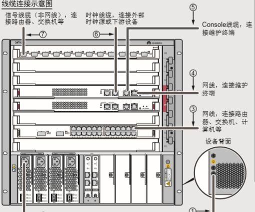 一篇文章了解清楚交换机如何安装