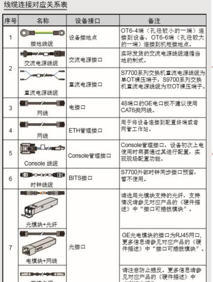 一篇文章了解清楚交换机如何安装