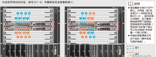 一篇文章了解清楚交换机如何安装