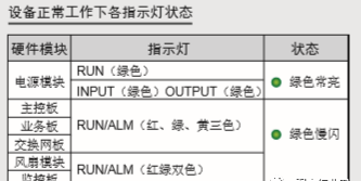 一篇文章了解清楚交换机如何安装