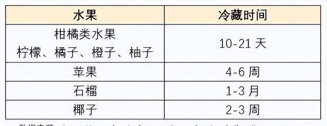 注意！这15种水果可别放冰箱，不只是热带水果