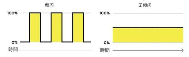 色温、显色度、光照度都是什么？先了解参数再选光源