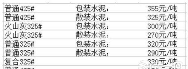 325水泥需要多长时间凝固？绍兴325水泥多少钱一吨？