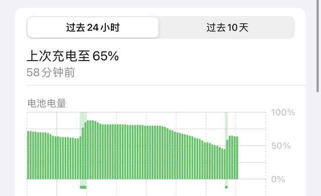 你的手机能用一天吗？只需这5个技巧，让iPhone续航增强30%