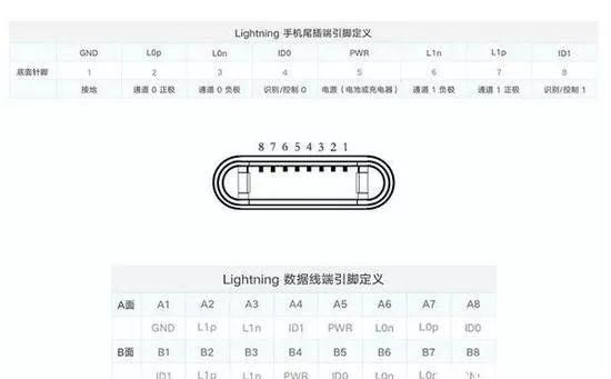 为什么你的iPhone数据线那么容易坏？真相来了