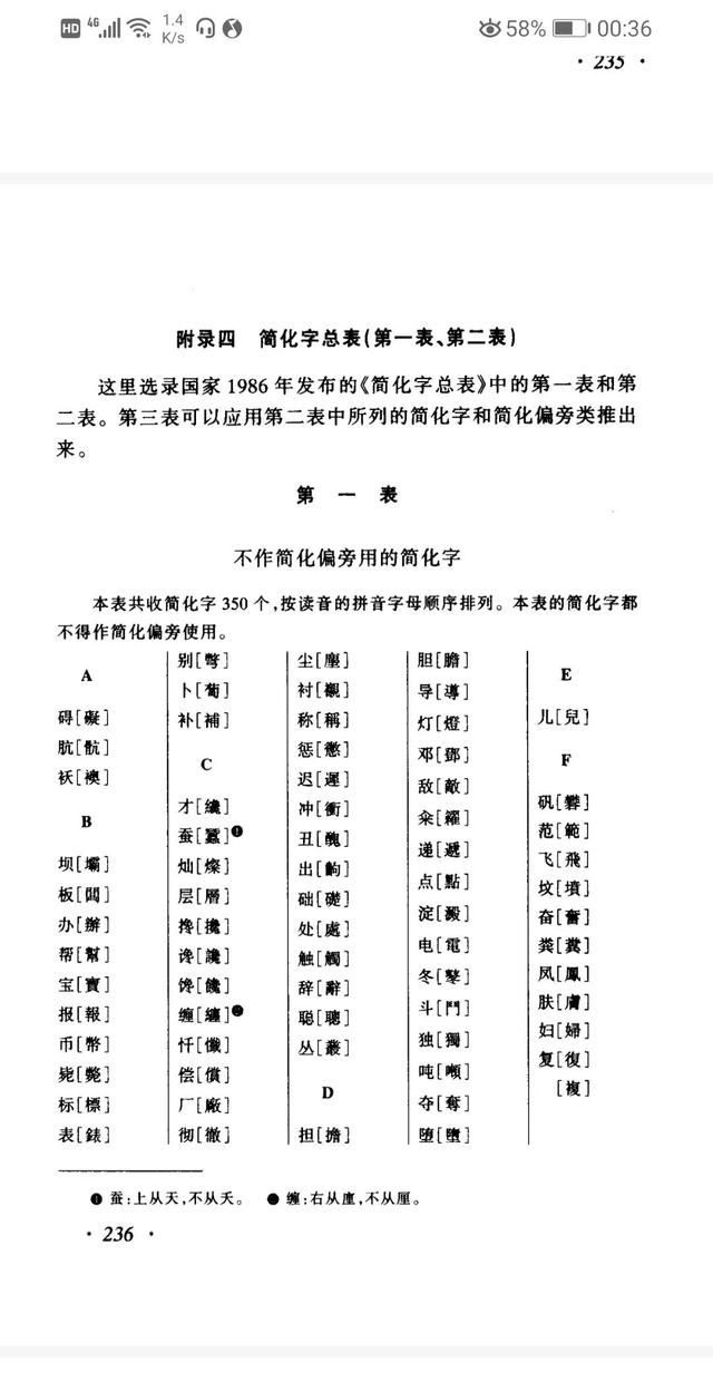 到底什么是繁体字？