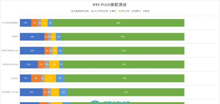 oppor9s和plus哪个值得买图52