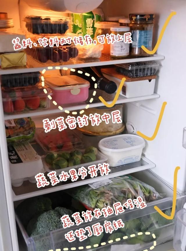 蔬菜放冰箱一周，还能吃吗？