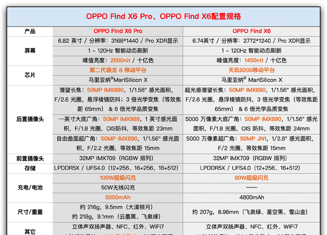OPPO Find X6 评测：长焦影像的史诗级飞跃