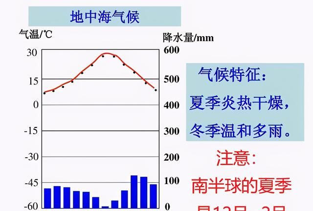 高中地理——每日讲1题（非洲的气候、气压带与风带、农业区位）