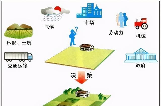 高中地理——每日讲1题（非洲的气候、气压带与风带、农业区位）