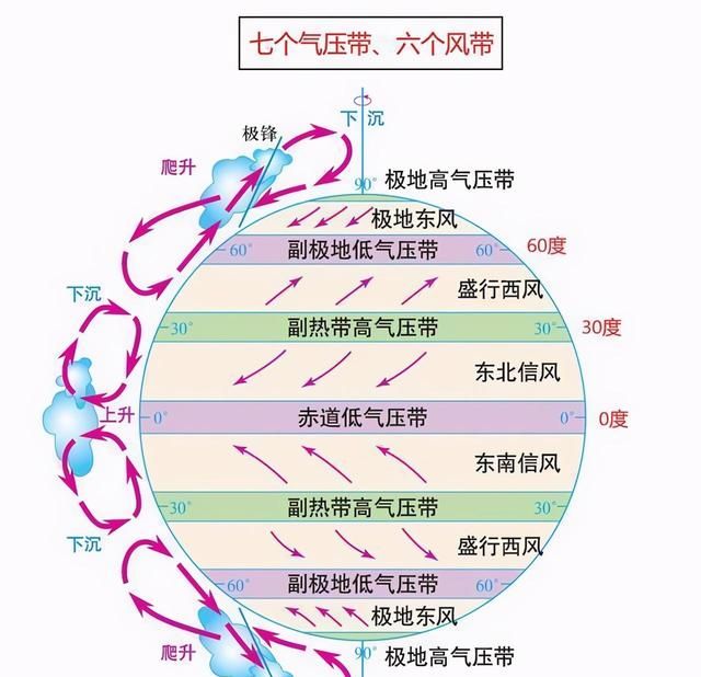 高中地理——每日讲1题（非洲的气候、气压带与风带、农业区位）