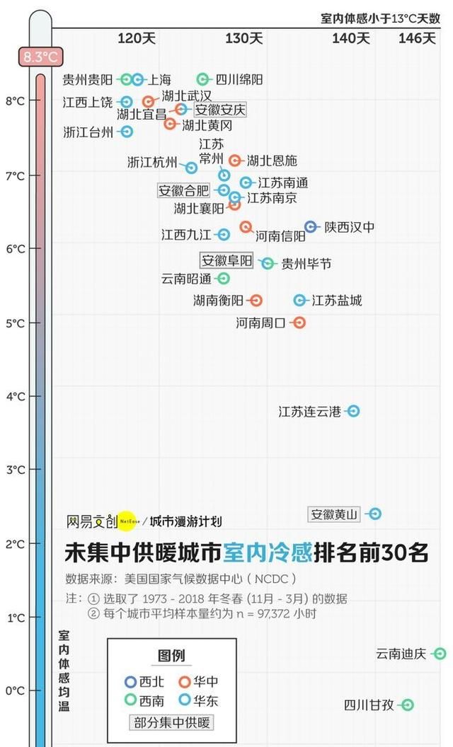 南方可以装什么暖气呢？