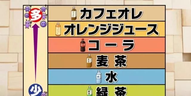 隔夜的饮料能不能喝吗？来看看日本综艺实验的结果