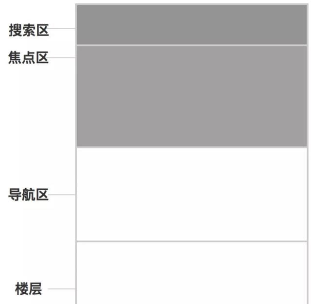 解构电商、O2O：电商平台的“化妆品”-CMS