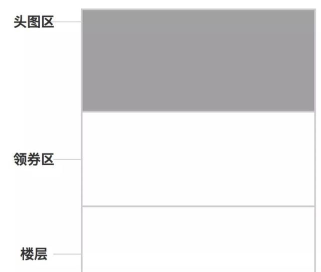 解构电商、O2O：电商平台的“化妆品”-CMS