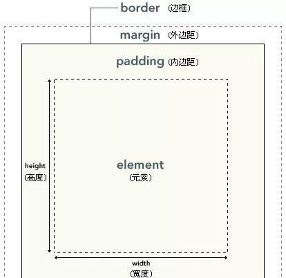 解构电商、O2O：电商平台的“化妆品”-CMS