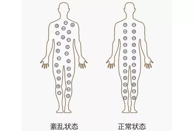 冬天防静电，这些方法你都get到了吗？