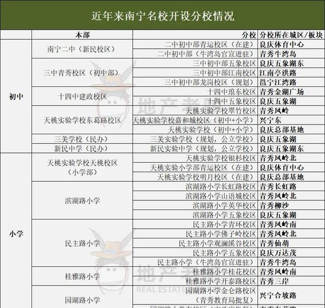 名校，成本最低的救市之道？