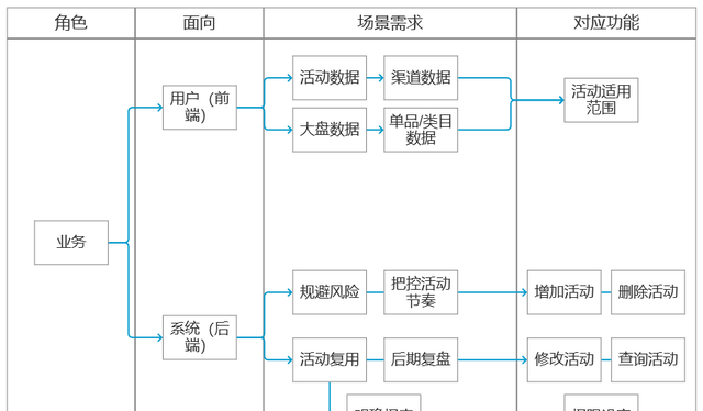 深度解析：如何设计满减功能？