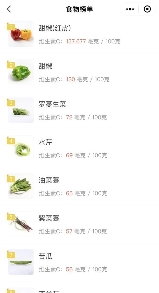 居家康复，可以平替补剂的高维C食物有哪些？