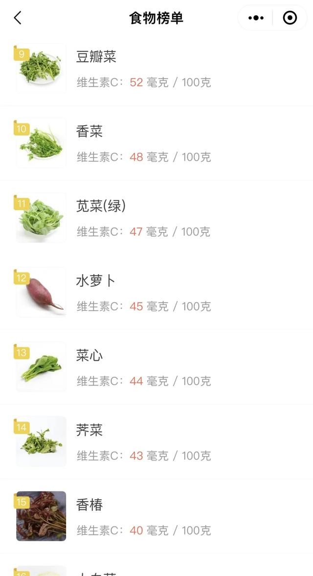 居家康复，可以平替补剂的高维C食物有哪些？