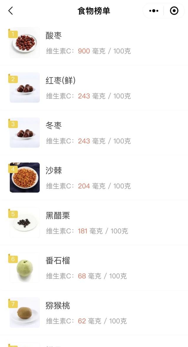 居家康复，可以平替补剂的高维C食物有哪些？