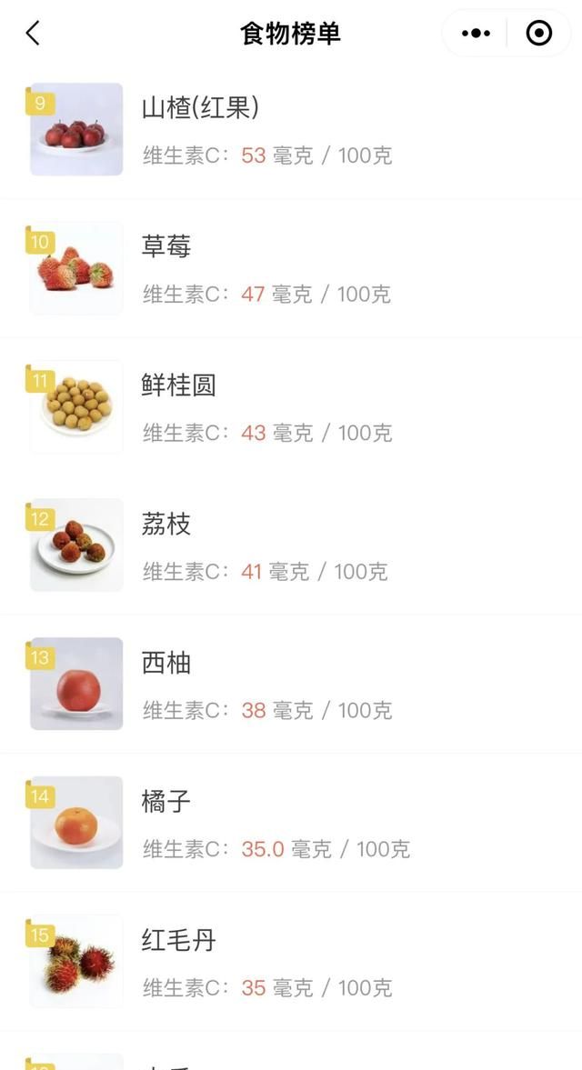 居家康复，可以平替补剂的高维C食物有哪些？