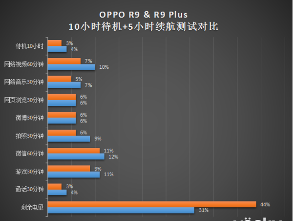 oppor9plus和oppor9哪个好图5