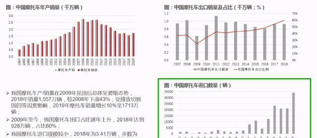 XSR900即将引进国内，雅马哈千年老二的位置能否坐稳？