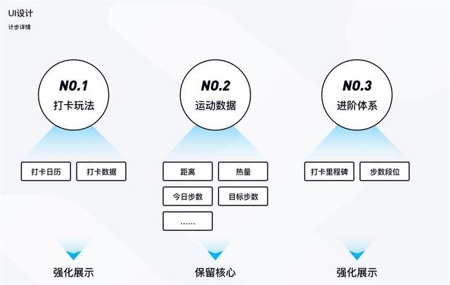 腾讯实战案例！QQ运动是如何做用户体验升级的？