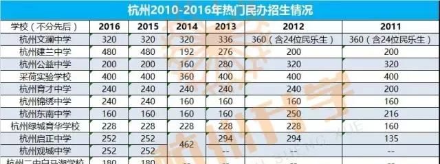 杭州小升初大数据首次整合：一些学校的升学率真没看出来！