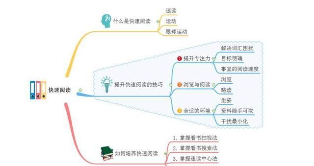 掌握这七条实用的阅读技巧，在新的一年，你也能成为学习高手