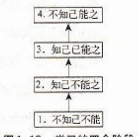 掌握这七条实用的阅读技巧，在新的一年，你也能成为学习高手