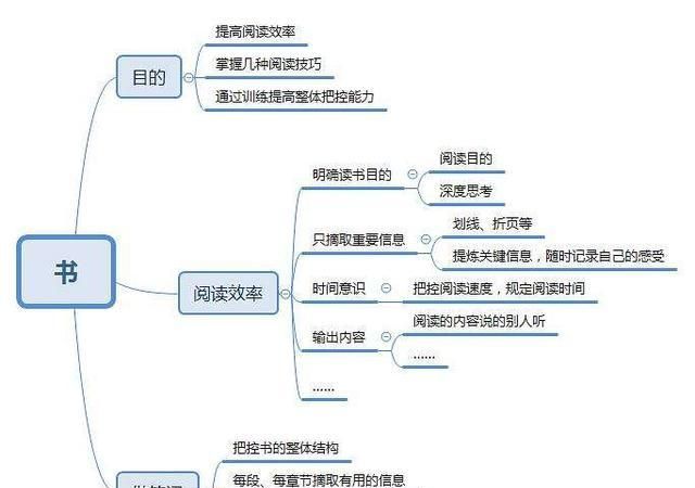 掌握这七条实用的阅读技巧，在新的一年，你也能成为学习高手