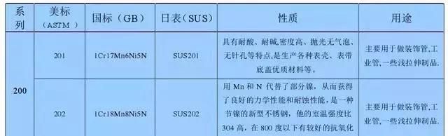 最全不锈钢知识，别再问我201、202、301、302、304哪个是好钢！