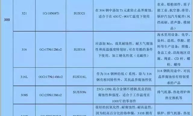 最全不锈钢知识，别再问我201、202、301、302、304哪个是好钢！