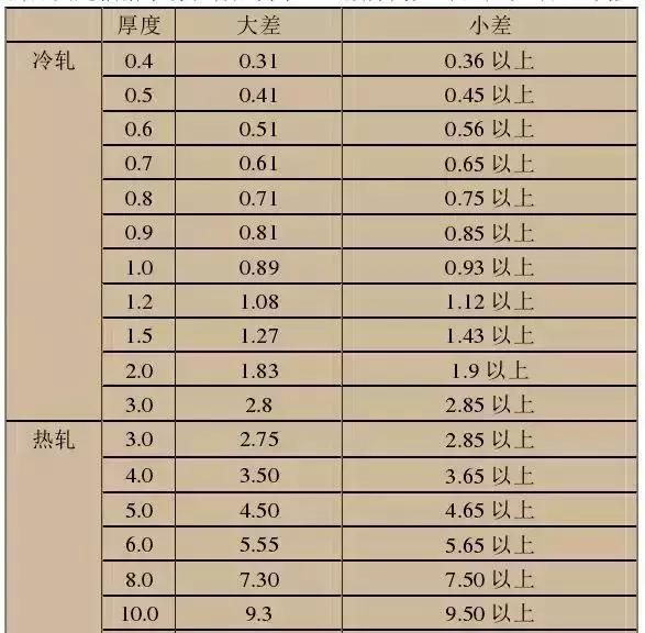 最全不锈钢知识，别再问我201、202、301、302、304哪个是好钢！