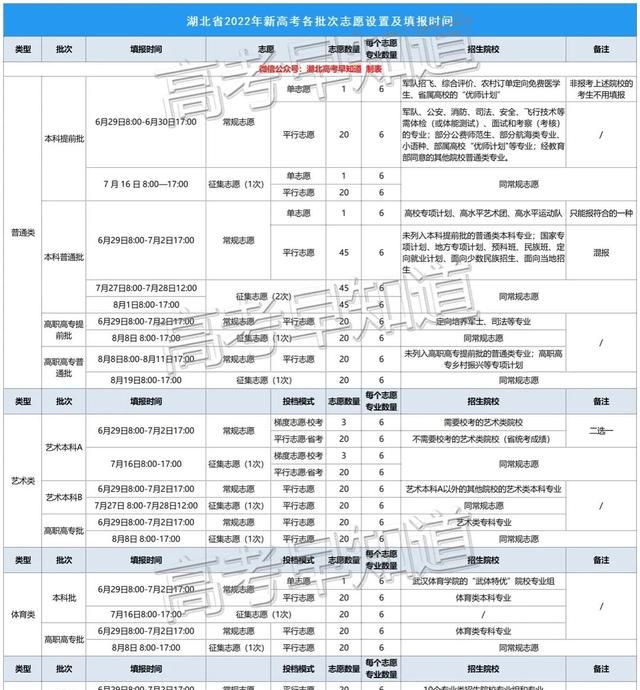 湖北志愿填报第一天！可以修改吗？密码错误？你关心的问题都在这