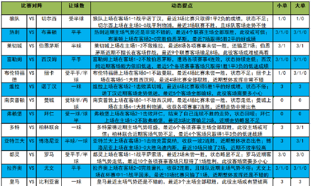 [新浪彩票]足彩23047期大势：多特需防平局