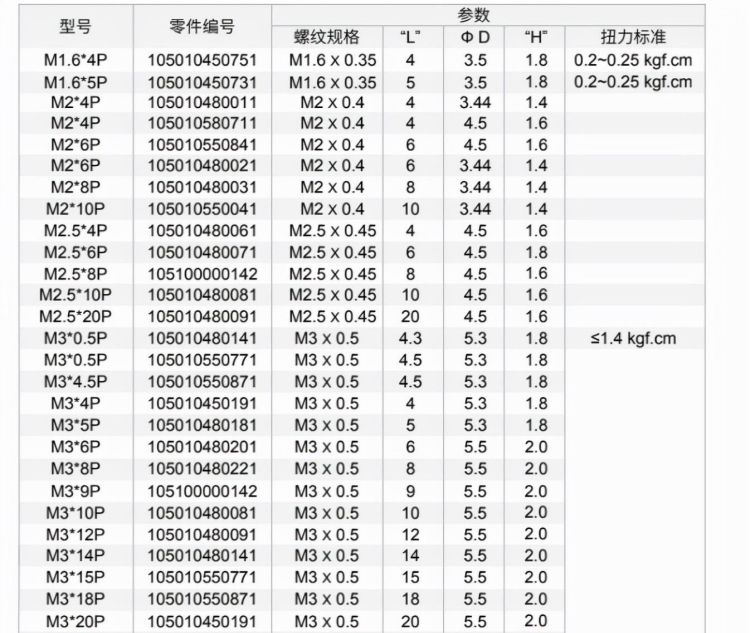 紧固件螺丝大全(十字螺丝刀型号尺寸与螺丝对照表)图2