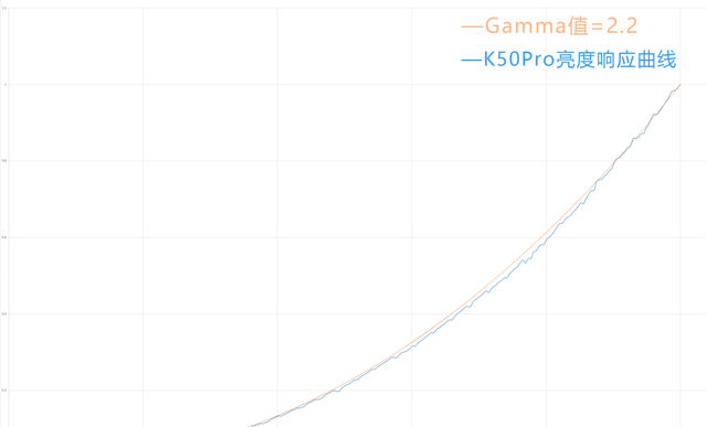 性价比最高的天玑9000？红米K50Pro上手评测