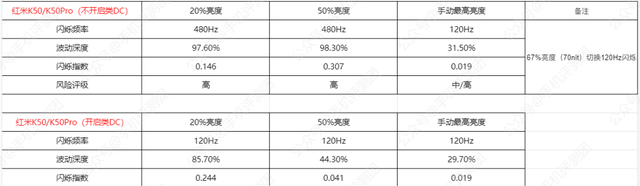 性价比最高的天玑9000？红米K50Pro上手评测