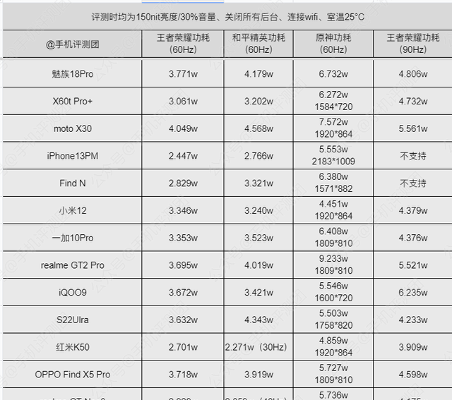 性价比最高的天玑9000？红米K50Pro上手评测