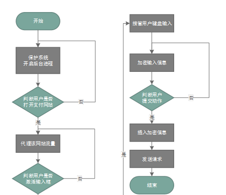 安全控件介绍,安全控件的意义图5