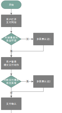 安全控件介绍,安全控件的意义图7